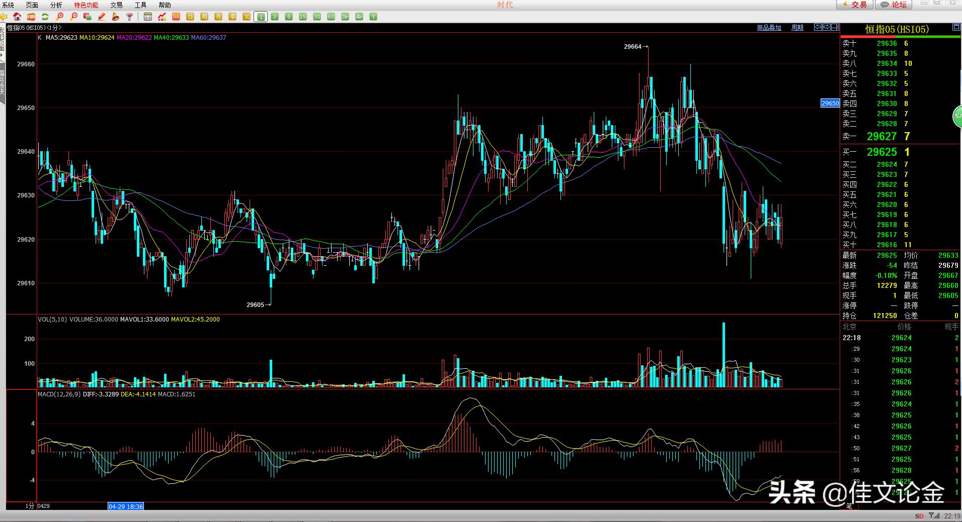 恒指期货波段交易获利,恒指期货行情操盘建议