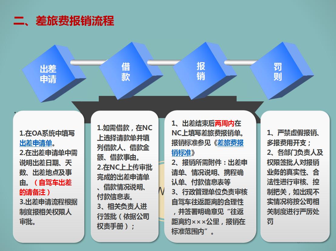 这件“小事”，难倒多少会计人！差旅费及现金报销超详细教程，收