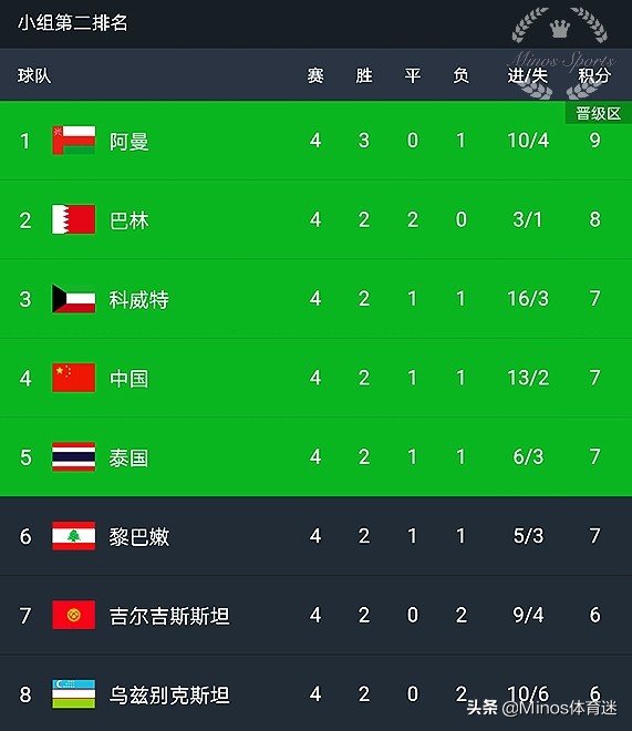 40强赛国足出线最新形势,40强赛国足输叙利亚