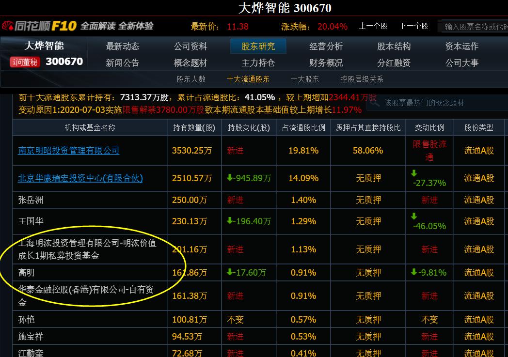 市场游资最新消息,两大游资再度联手市场方向明确
