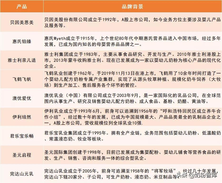 优博盖诺安奶粉和飞鹤奶粉哪个好,飞鹤惠氏君乐宝怎么选择