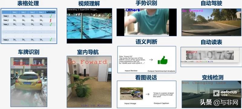 JF3010AI芯片+自研AI算法，轻松实现端侧AI应用