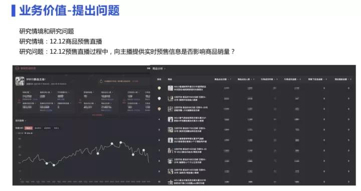 归因分析：淘宝直播数据助理及其价值研究