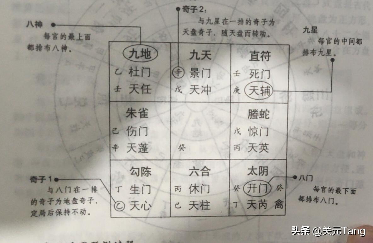 奇门遁甲定局排盘步骤方法,奇门排盘第四讲