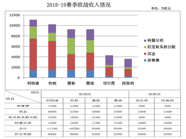 曼联三德子现在的情况,不懂足球却带出了世界冠军