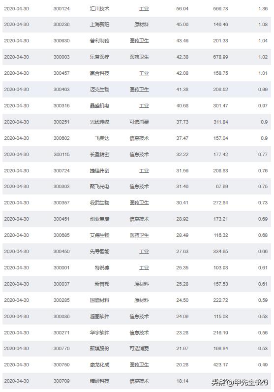 近期国内最值得买入的etf基金,每天认识创蓝筹etf