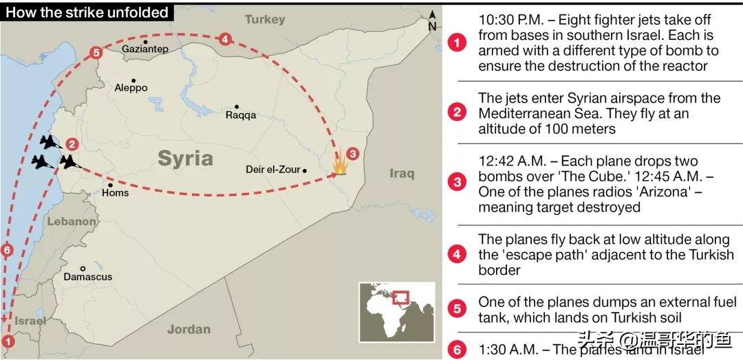 神秘的开箱,美国舒特系统