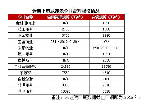 物业上市的趋势和思路,万科物业目前的发展趋势