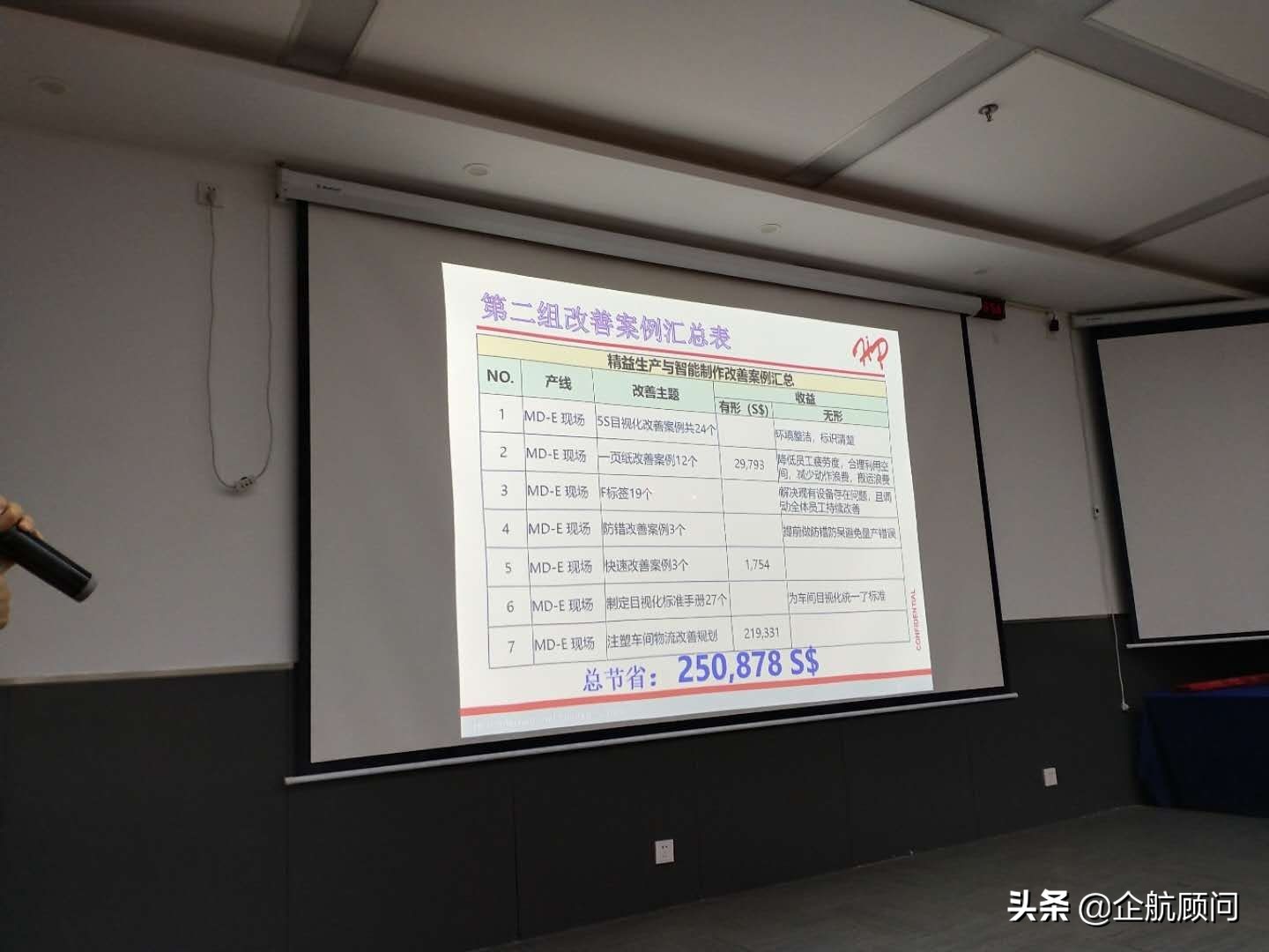 赫比国际有限公司精益生产咨询项目成果汇报会圆满落下帷幕