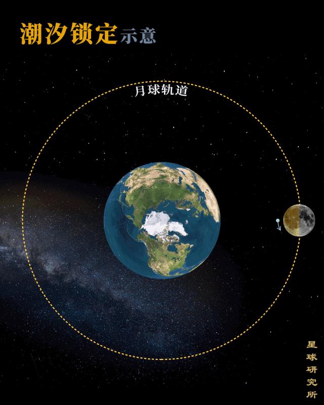 流浪地球：月球，爱你1000000万年