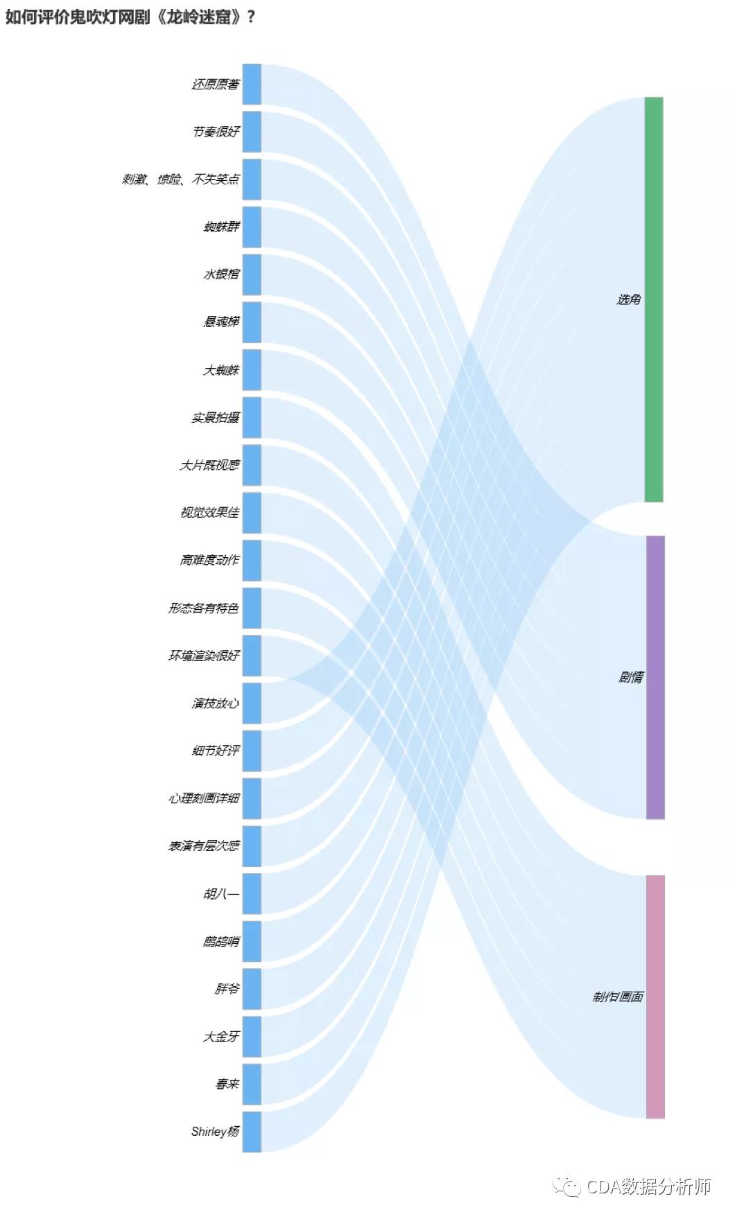 潘粤明鬼吹灯评分,潘粤明版鬼吹灯哪一部好看