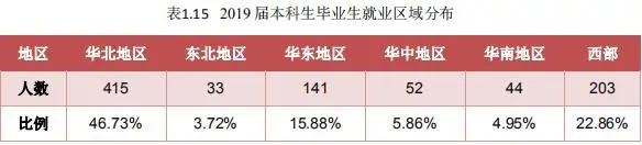 北京高校解读（十一）中国石油大学