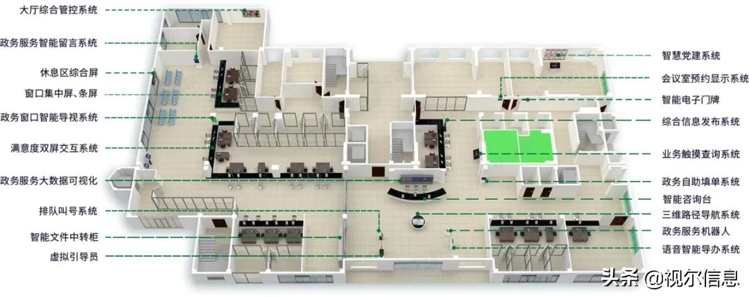 智慧政务大厅优化方案,智慧政务大厅综合解决方案