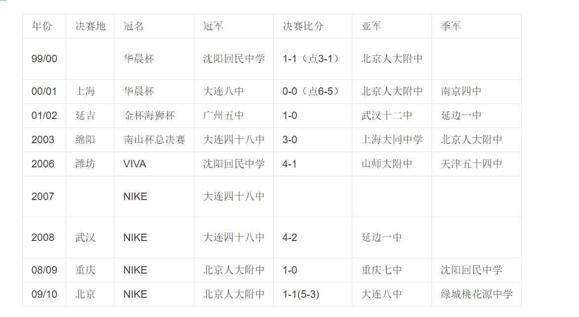 为什么羡慕日本高中,央媒评价日本高中足球联赛