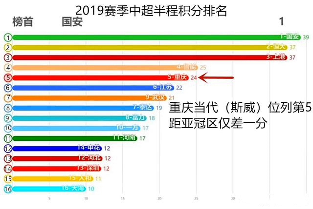 闄堟槑棰嗛槦,閲嶅簡棰嗛槦闄堟槑
