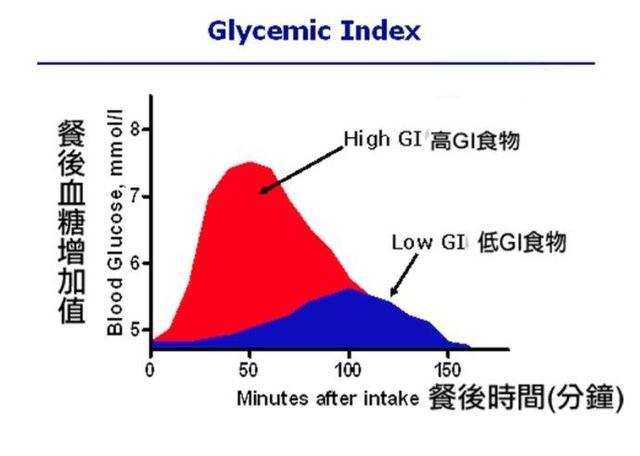 妊娠糖尿病孕妇血糖控制在多少好,孕期血糖降不下去怎么办
