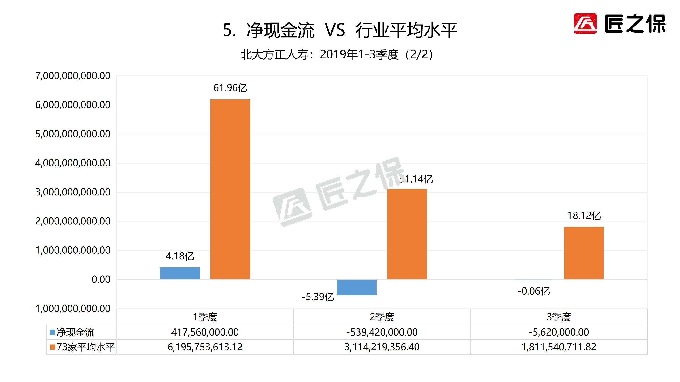 方正人寿保险现状,北大方正人寿在保险业的地位