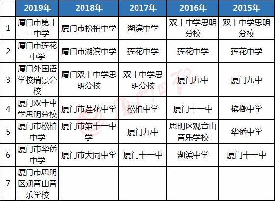 厦门学区房重点学校是哪些,厦门哪些学区房比较好