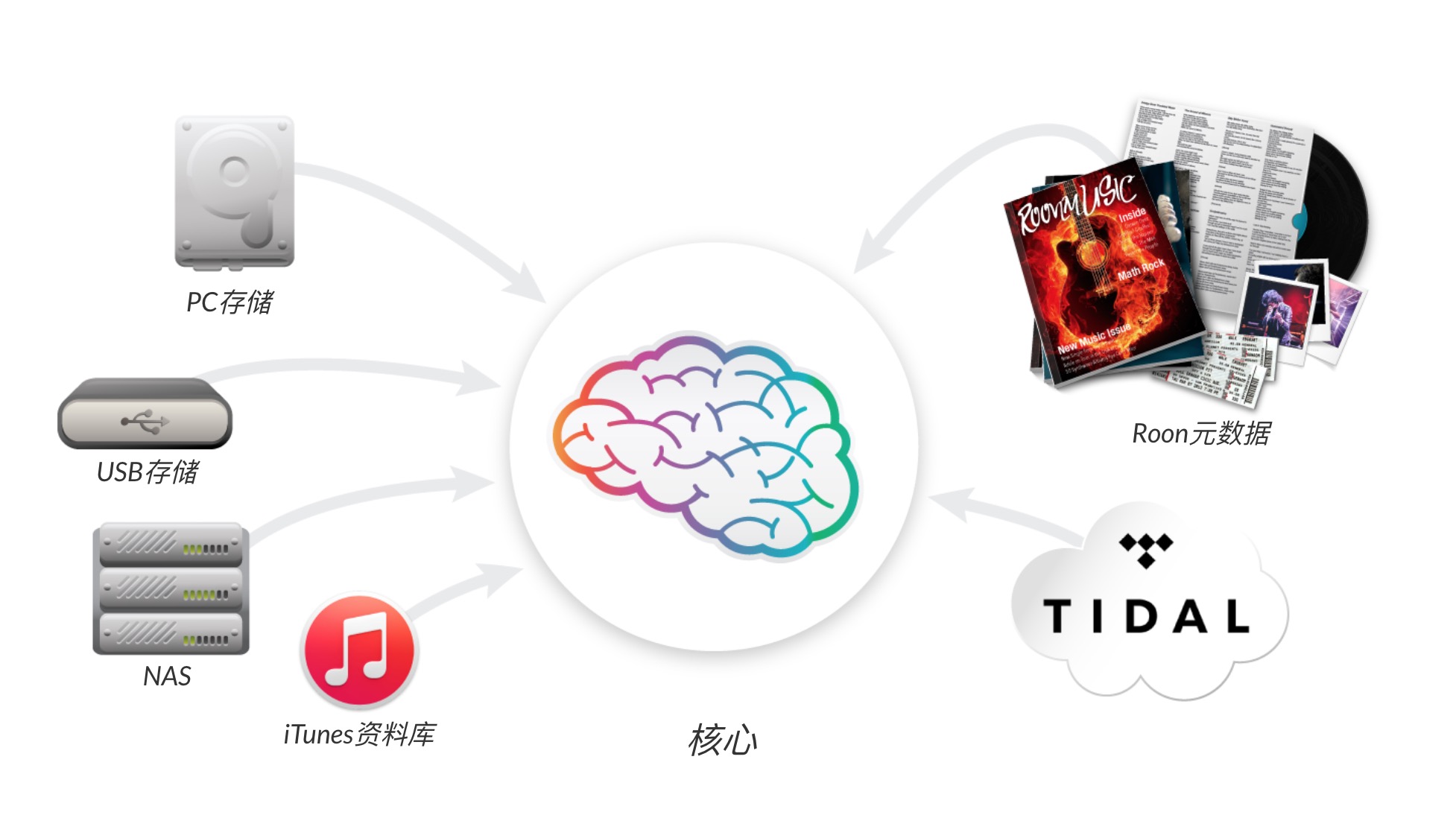 无损串流音乐平台,免费串流音乐