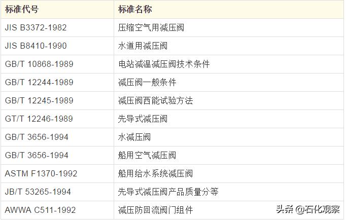 减压阀组安全阀作用,减压阀与泄压阀的原理区别