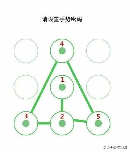 手势密码简单快解的方法,忘记手势密码怎么办最简单的方法