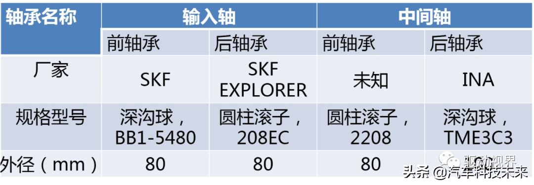 蔚来es8电驱拆解图,蔚来es8对比比亚迪唐拆解