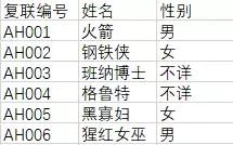 实用小技巧分享给大家简单易学,超好用的懒人小技巧