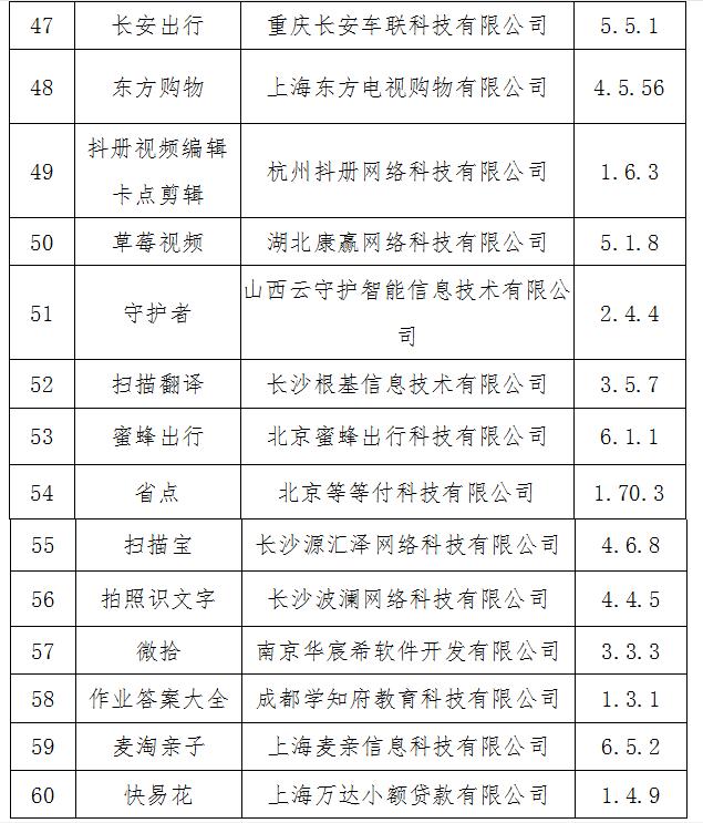 侵害用户权益app第六批,侵害用户权益60款app被下架