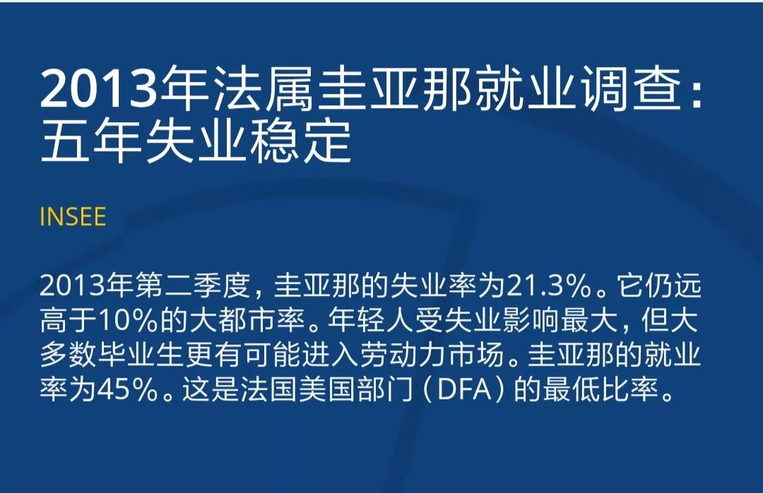 法属圭亚那是不独立的国家吗,法属圭亚那丧失了多少领土