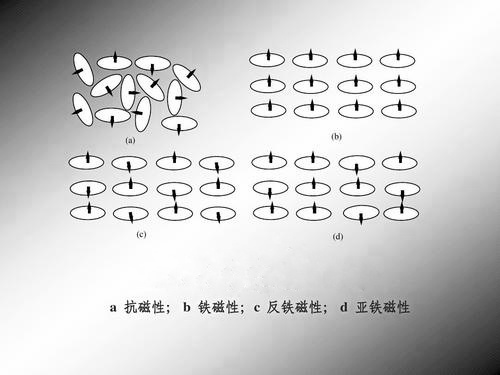 磁性探秘｜同样是金属，为何只有磁铁？却没有磁铜和磁铝？