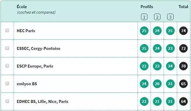 a-level申请香港本科容易吗,a-level申请港理工