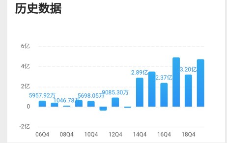 华宇软件信创发力,华宇软件公司前景