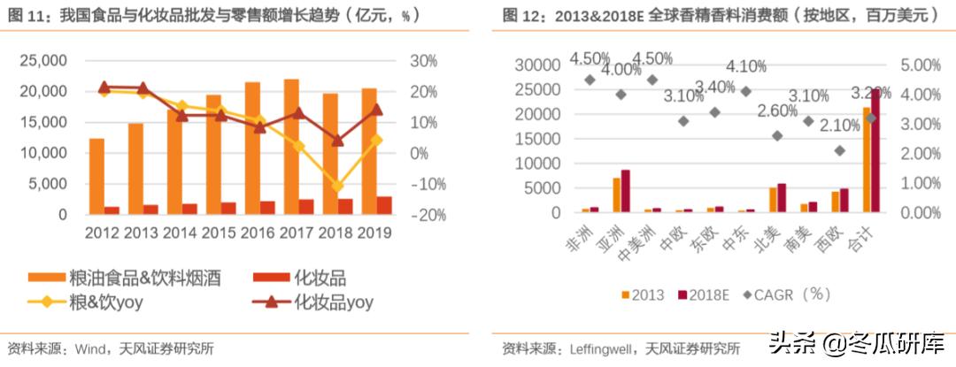 300741华宝股份和华宝国际的关系,华宝香精香料销售前景