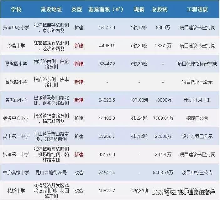 大局已定阳谷未来将有大发展,大局已定房价跌回十年前