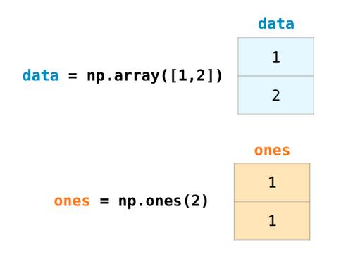 数据分析及可视化numpy思维导图,numpy读取excel数据并可视化