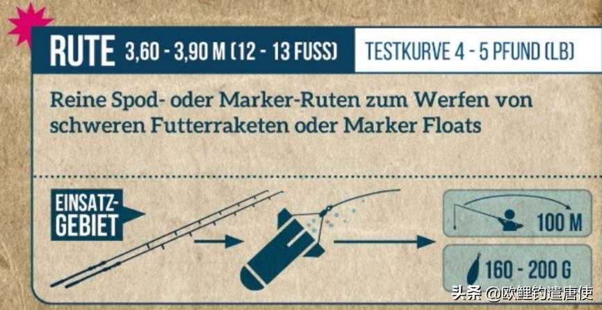 欧鲤钓鱼竿杆包,欧鲤钓竿的选择