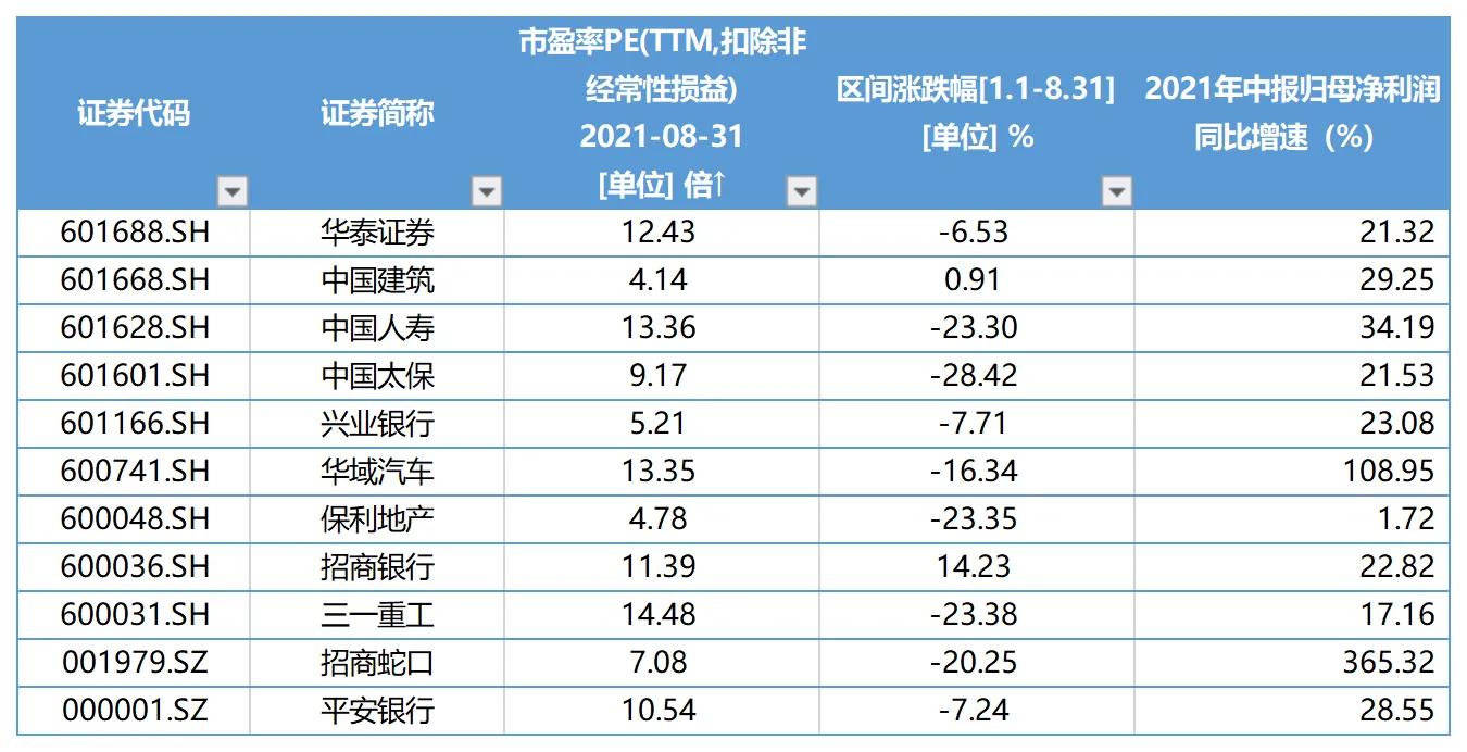 九月投资的基金,九月投资策略