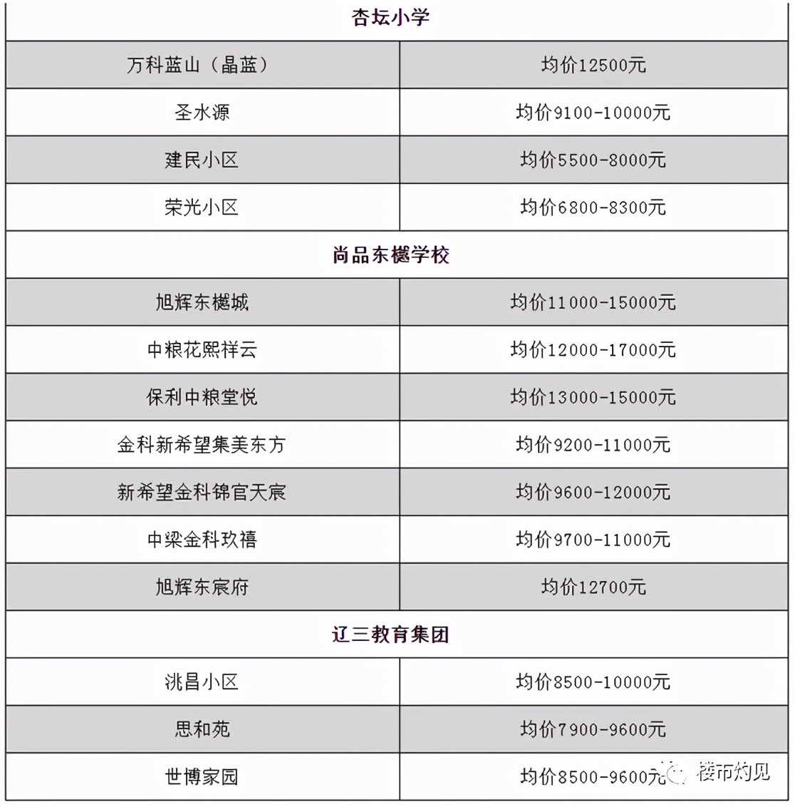 大东望花尚品学校怎样,大东区尚品学校新校区