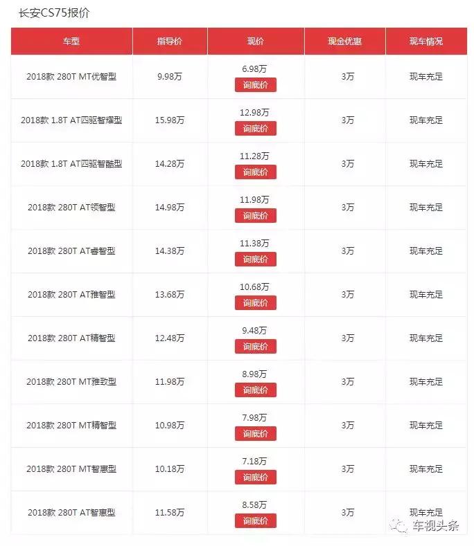 长安汽车自燃机油门,长安机油门事件