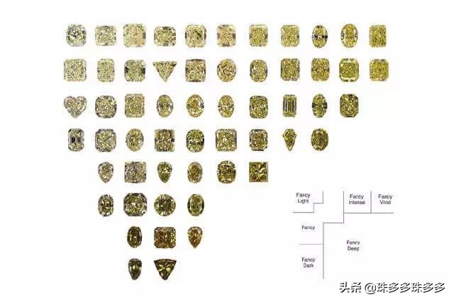 天然黄钻和钻石,黄钻贵族8要花多少钱