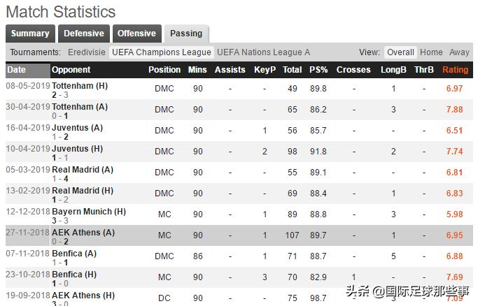 goal神奇的组合,goal神奇克鲁伊夫