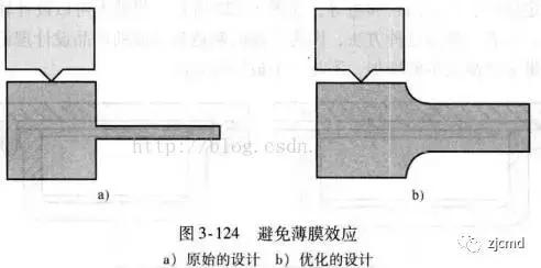 超声波焊接塑胶制品,塑料超声波焊接的结构设计