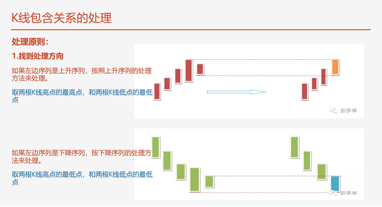 缠论新解7讲解,缠论进阶版图解