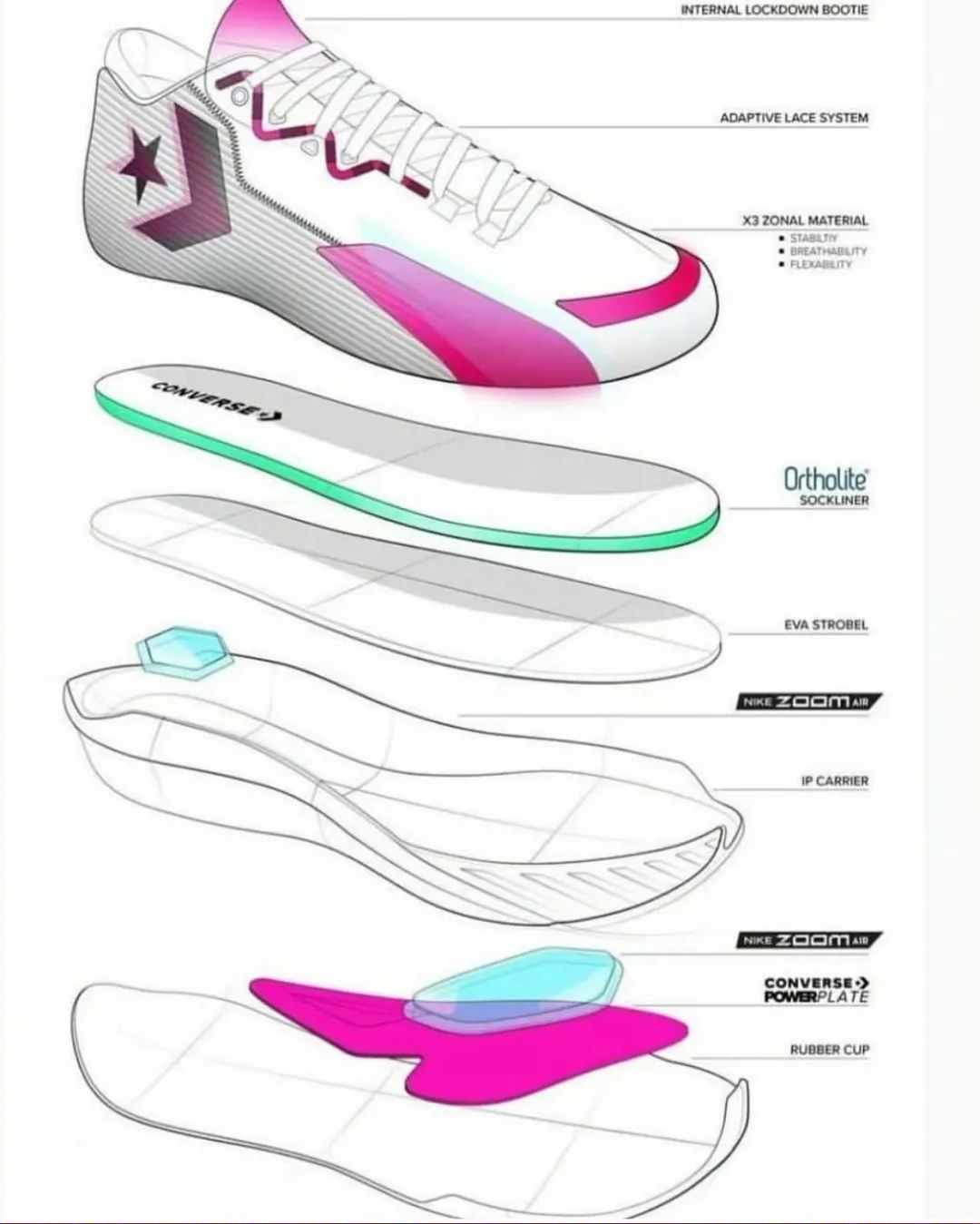 匡威全新实战篮球鞋,匡威新款篮球鞋什么时候发售