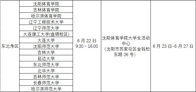 39所申报增设足球专业的学校,88所高校自主招生名单