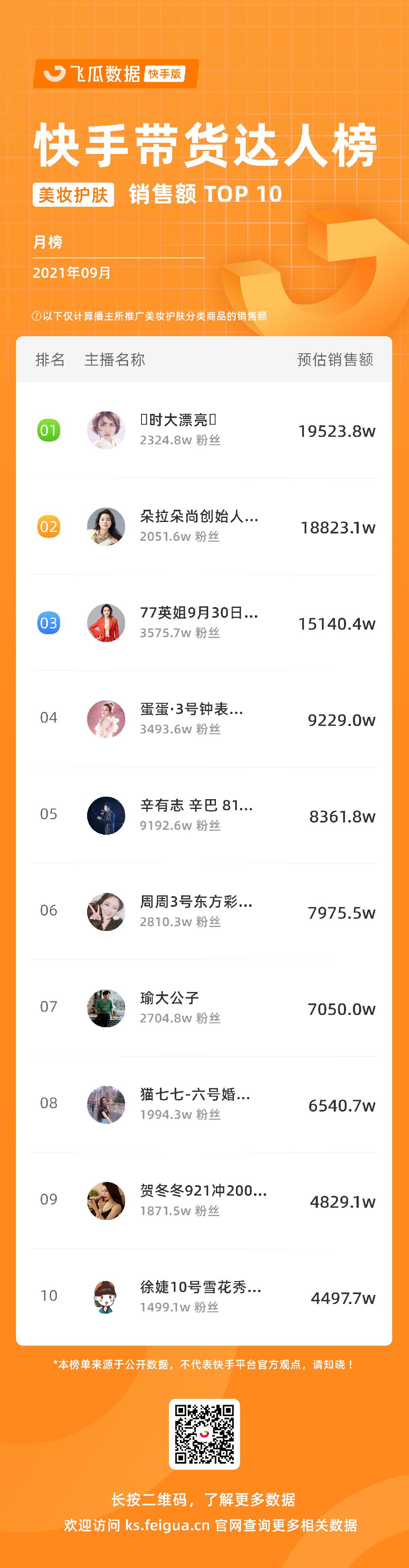 2019年快手直播电商崛起 (快手电商gmv目标)
