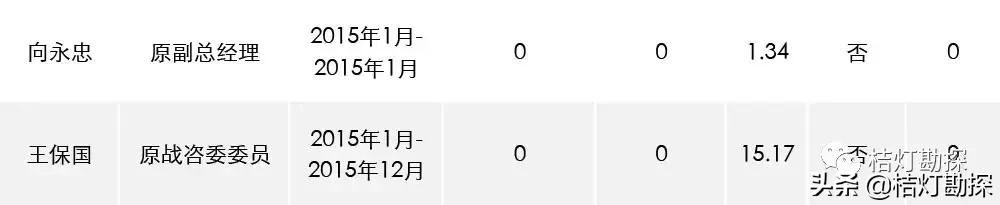 96家央企一把手年薪最高96.08万元,央企一把手薪酬公示第一财经