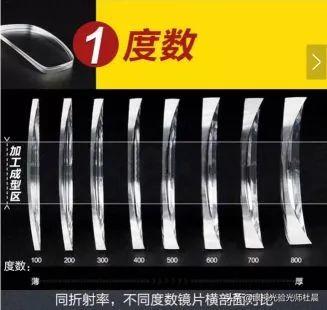 怎么让孩子坚持带眼镜治疗弱视,弱视可以随年龄增长自愈吗