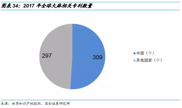 工业大麻素研究成果,工业大麻素研究