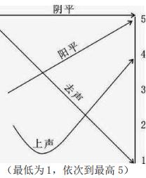 普通话证书考试哪里报名,普通话考试等级证书查询